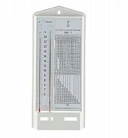 ВИТ-1 (0...+25)°С  Гигрометр УТ000000251